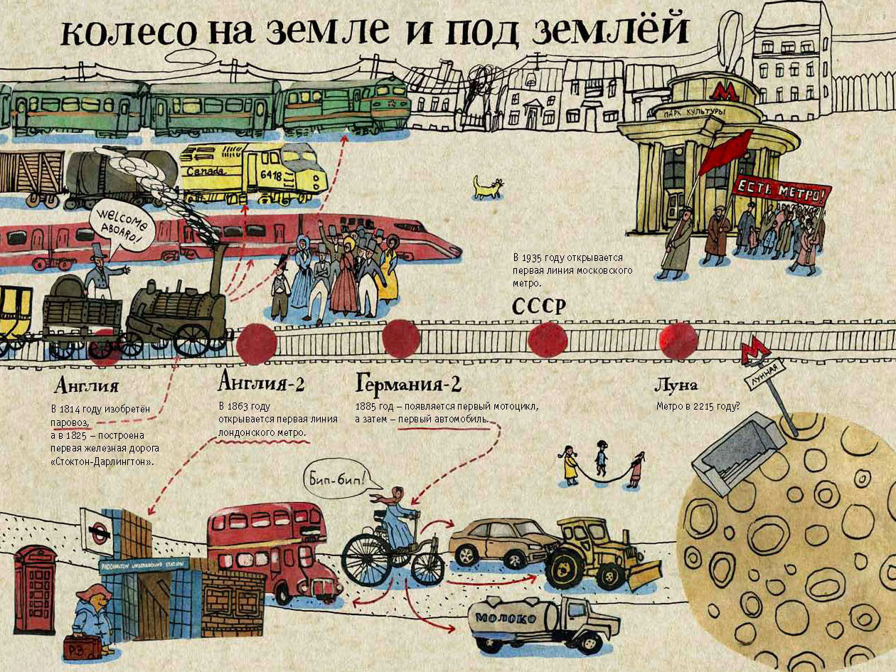 Литвина александра метро на земле и под землей история железной дороги в картинках